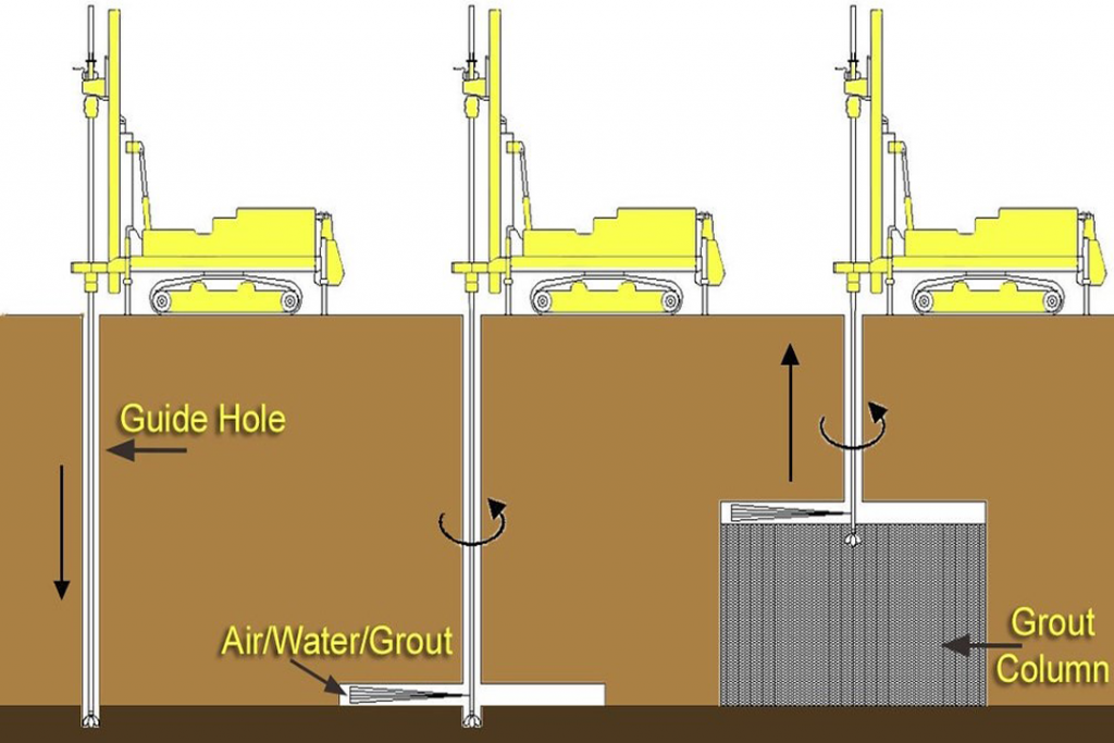 Ground Improvement - Micro Piling Services | Jet Grouting Services