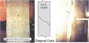 Types and Reasons of Cracks in Concrete Column - Building Maintenance ...