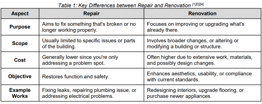 rework vs. repair: key differences and when to use... Renovation Vs Repair How To Decide Which Is Right For Your Building ...